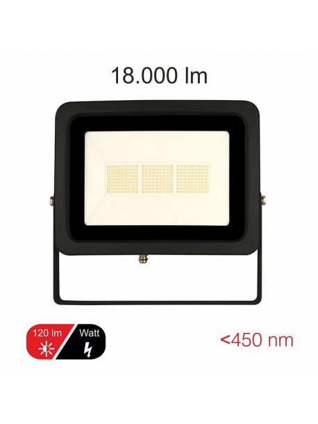 SKY 150w de BENEITO